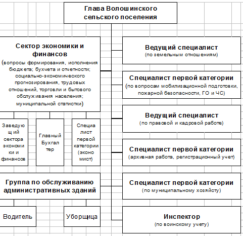 strktura adm1